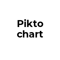 PIKTOCHART Promo Codes  PIKTOCHART Coupon Codes