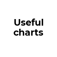 USEFULCHARTS Promo Codes  USEFULCHARTS Coupon Codes
